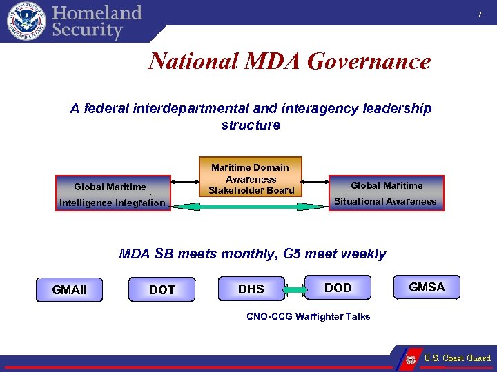 7 National MDA Governance A federal interdepartmental and interagency leadership structure Maritime Domain Awareness