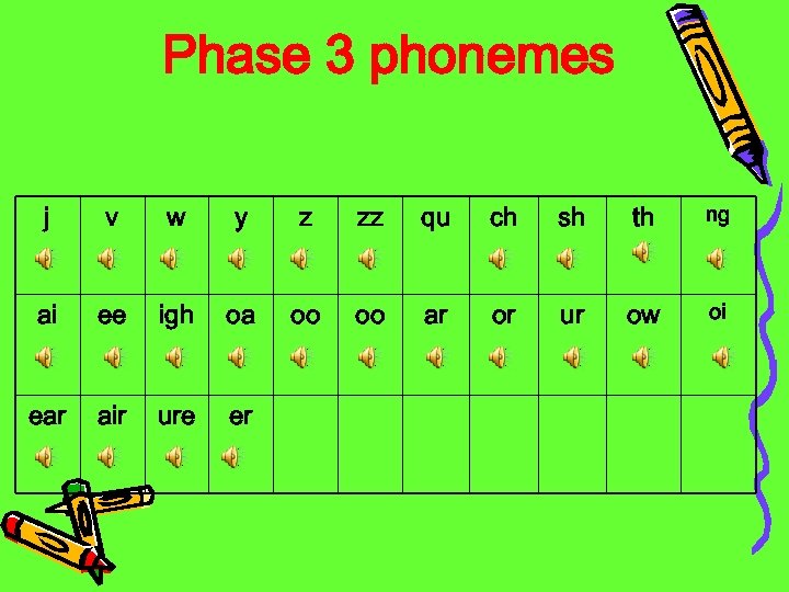 Phase 3 phonemes j v w y z zz qu ch sh th ng