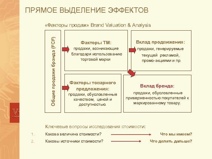 Эффекты выделения