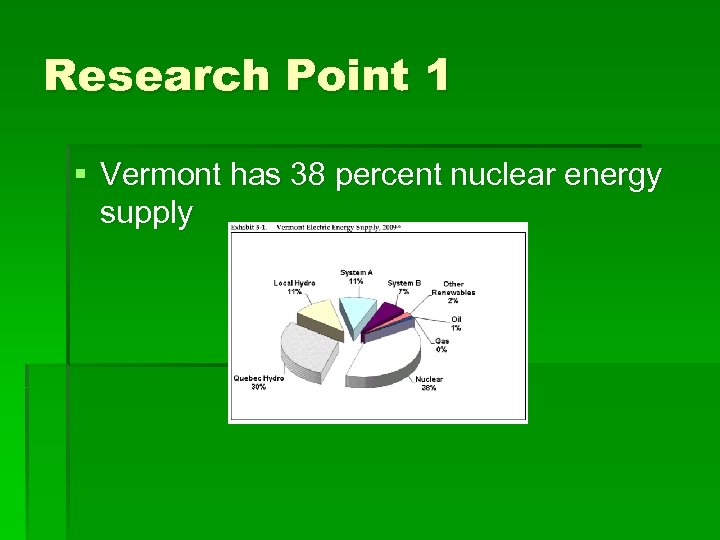 Research Point 1 § Vermont has 38 percent nuclear energy supply 