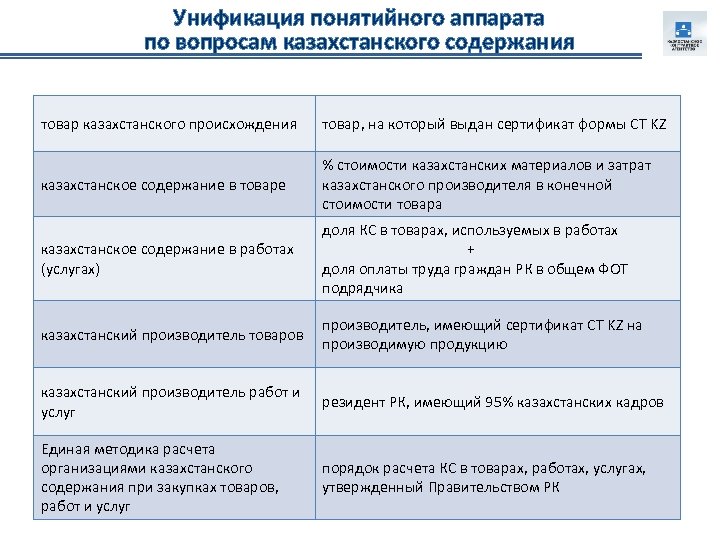 Унификация понятийного аппарата по вопросам казахстанского содержания товар казахстанского происхождения товар, на который выдан