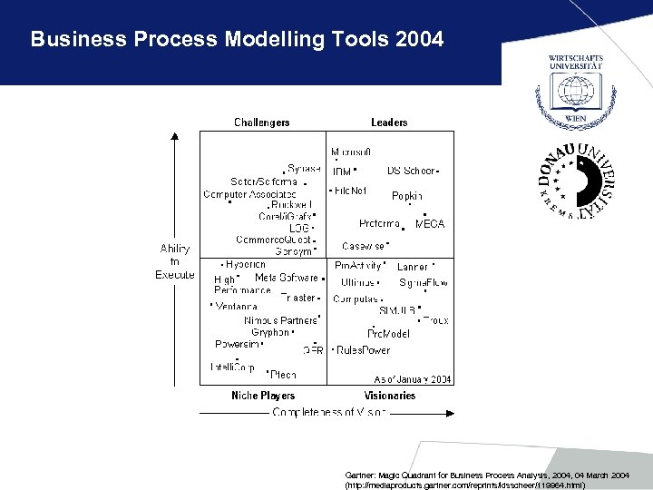 Business Process Modelling Tools 2004 Gartner: Magic Quadrant for Business Process Analysis, 2004, 04