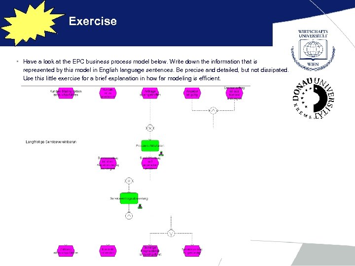 Exercise • Have a look at the EPC business process model below. Write down