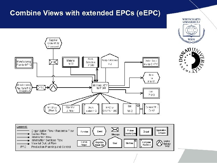 Combine Views with extended EPCs (e. EPC) 