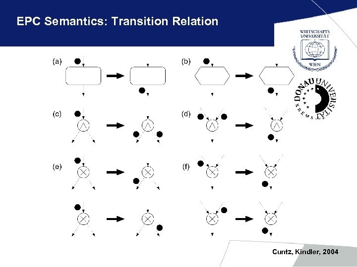 EPC Semantics: Transition Relation Cuntz, Kindler, 2004 