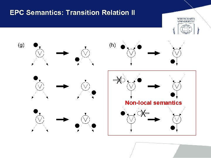 EPC Semantics: Transition Relation II Non-local semantics 