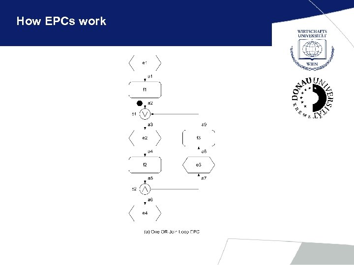 How EPCs work 