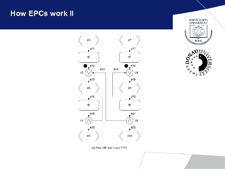 How EPCs work II 