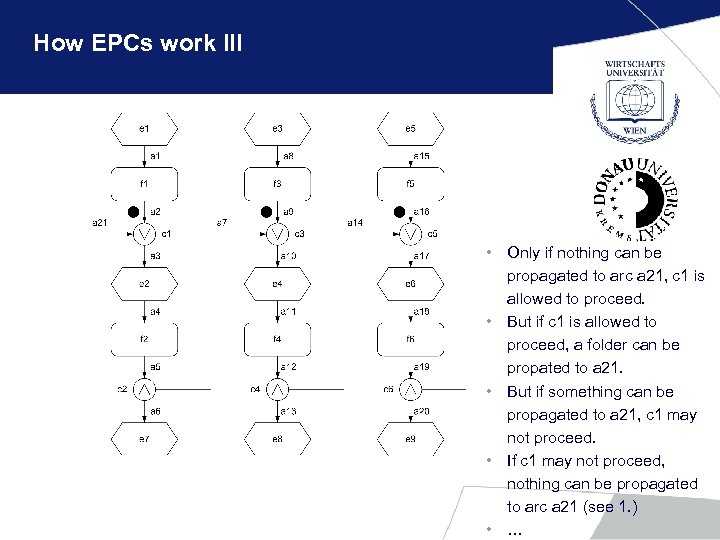 How EPCs work III • Only if nothing can be propagated to arc a