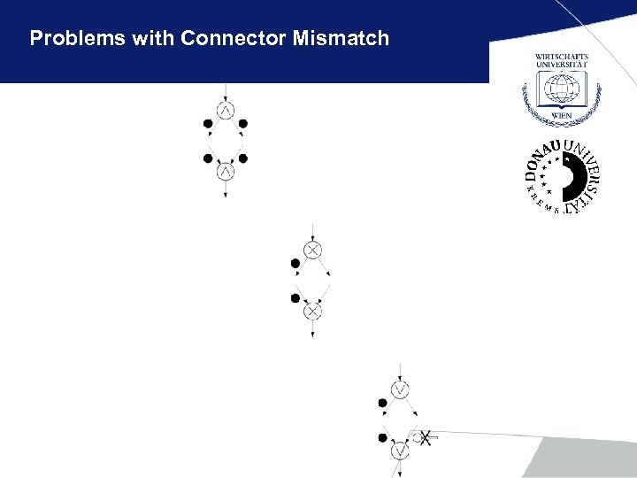 Problems with Connector Mismatch 