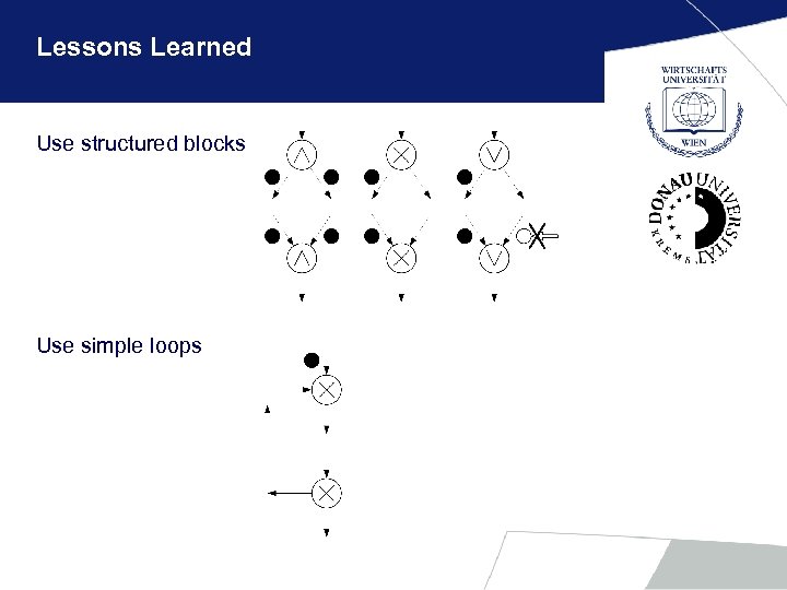 Lessons Learned Use structured blocks Use simple loops 