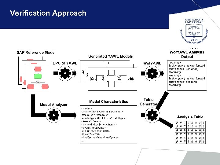 Verification Approach 