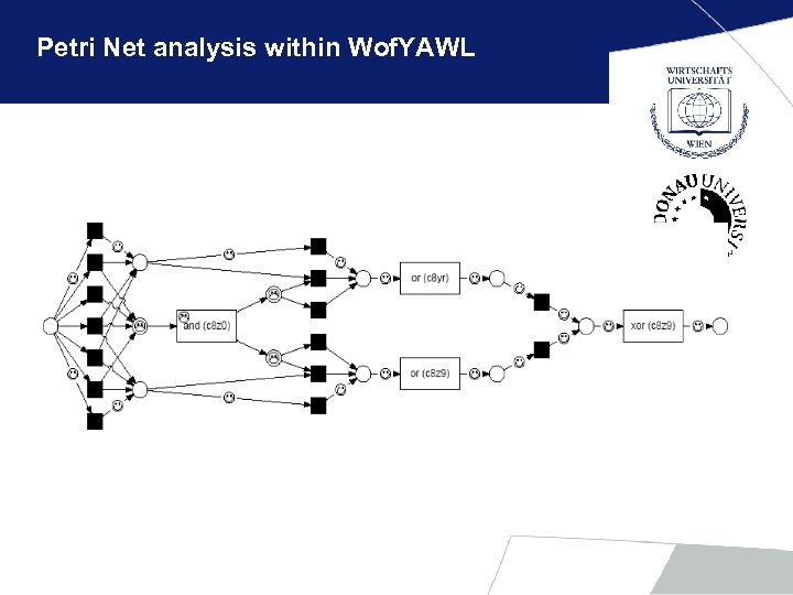 Petri Net analysis within Wof. YAWL 