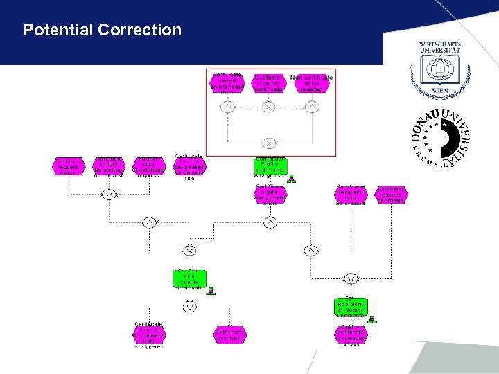 Potential Correction 