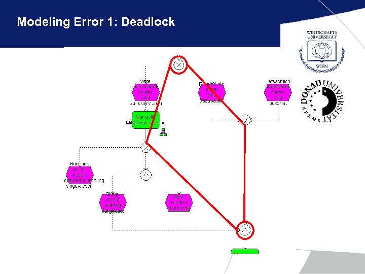 Modeling Error 1: Deadlock 