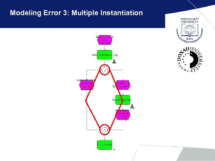 Modeling Error 3: Multiple Instantiation 