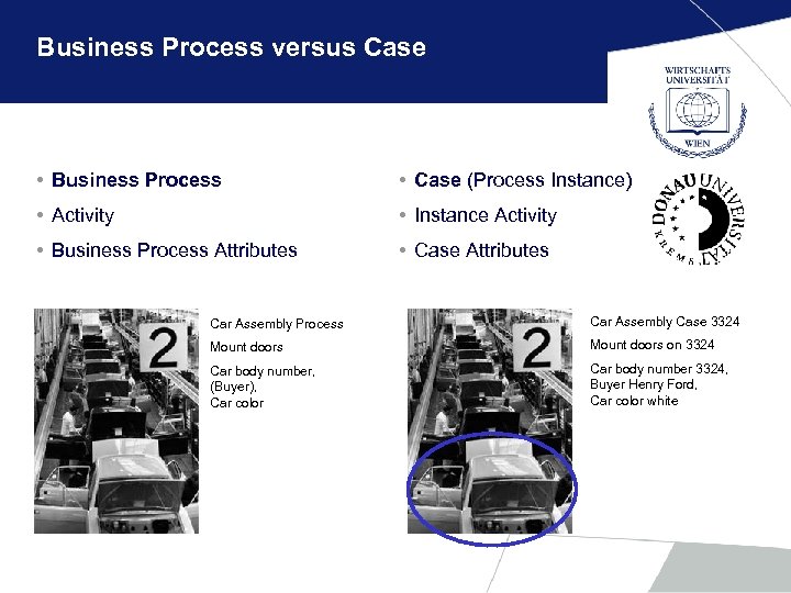 Business Process versus Case • Business Process • Case (Process Instance) • Activity •