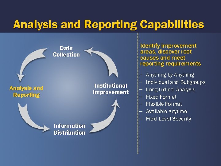 Analysis and Reporting Capabilities Identify improvement areas, discover root causes and meet reporting requirements