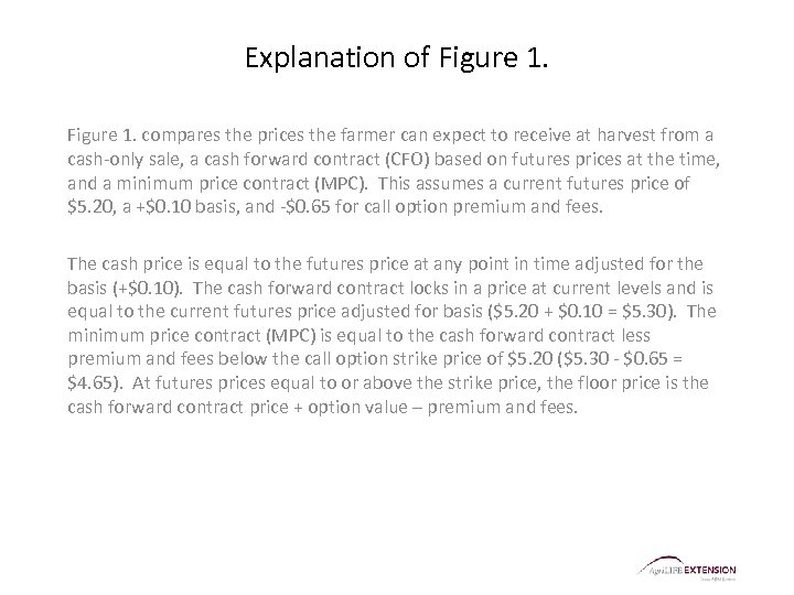 Explanation of Figure 1. compares the prices the farmer can expect to receive at