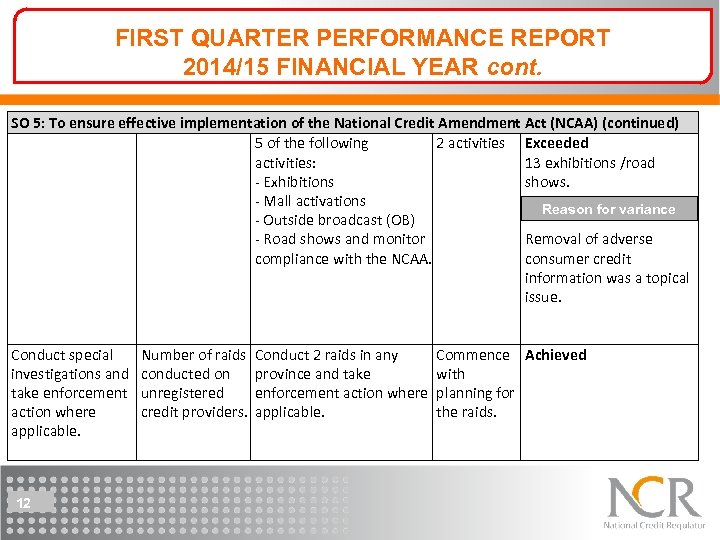 FIRST QUARTER PERFORMANCE REPORT 2014/15 FINANCIAL YEAR cont. SO 5: To ensure effective implementation