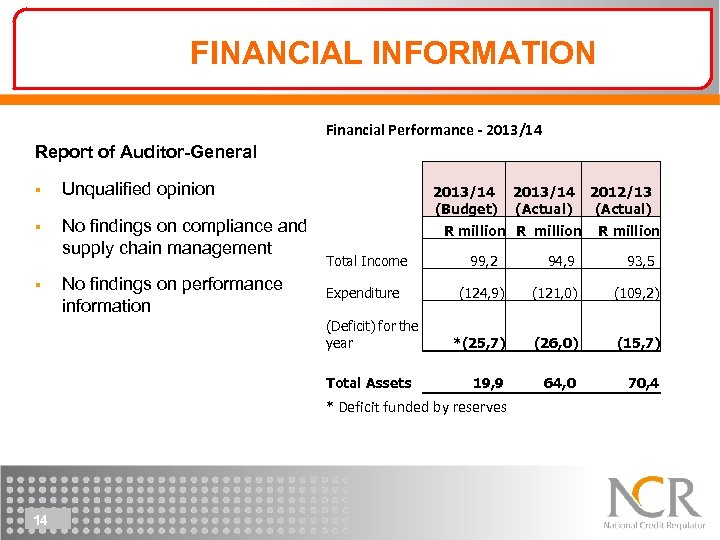 FINANCIAL INFORMATION Financial Performance - 2013/14 Report of Auditor-General § Unqualified opinion § No