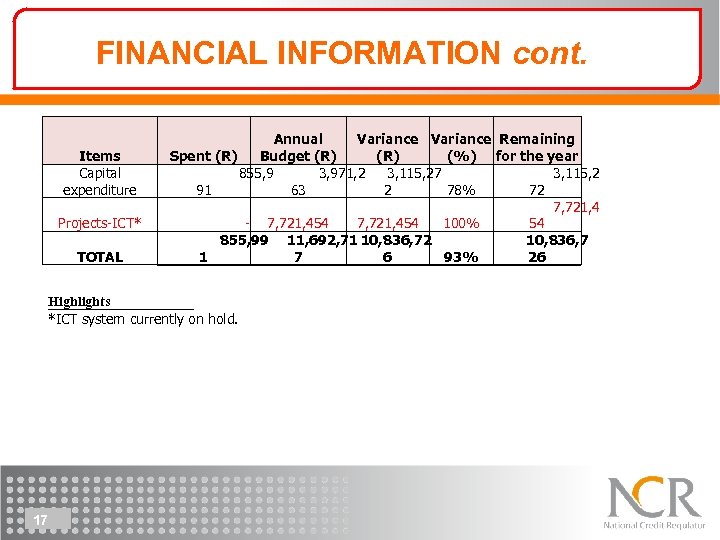 FINANCIAL INFORMATION cont. Items Capital expenditure Projects-ICT* TOTAL Annual Variance Remaining Spent (R) Budget