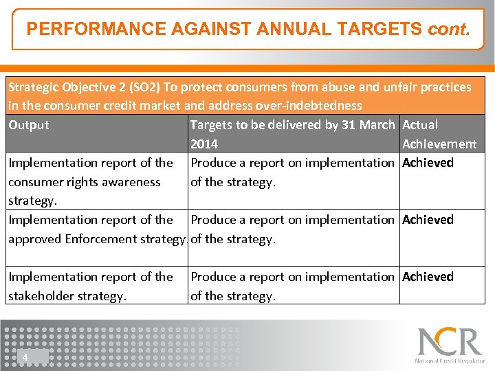 PERFORMANCE AGAINST ANNUAL TARGETS cont. Strategic Objective 2 (SO 2) To protect consumers from