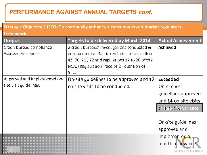 PERFORMANCE AGAINST ANNUAL TARGETS cont. Strategic Objective 3 (SO 3) To continually enhance a