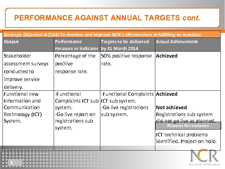 Performance against the annual performance plan PERFORMANCE AGAINST ANNUAL TARGETS cont. Strategic Objective 4