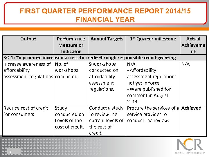 FIRST QUARTER PERFORMANCE REPORT 2014/15 FINANCIAL YEAR Output Performance Annual Targets 1 st Quarter