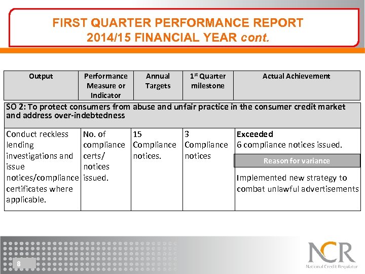 FIRST QUARTER PERFORMANCE REPORT 2014/15 FINANCIAL YEAR cont. Output Performance Measure or Indicator Annual