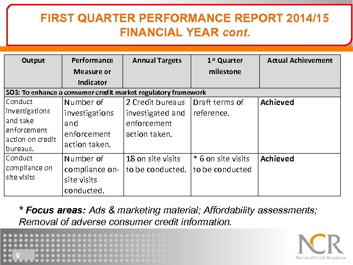 FIRST QUARTER PERFORMANCE REPORT 2014/15 FINANCIAL YEAR cont. Output Performance Measure or Indicator Annual