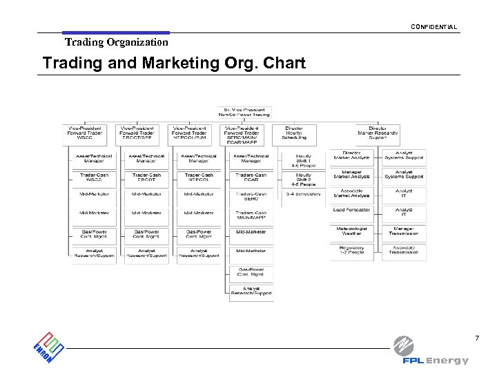 CONFIDENTIAL Trading Organization Trading and Marketing Org. Chart 7 