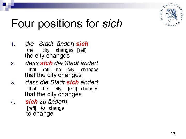 Four positions for sich 1. die Stadt ändert sich the city changes [refl] the