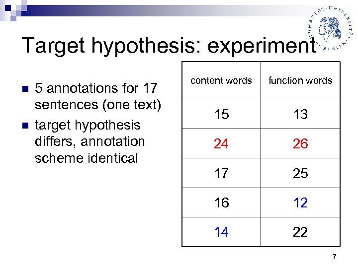 Target hypothesis: experiment n n 5 annotations for 17 sentences (one text) target hypothesis