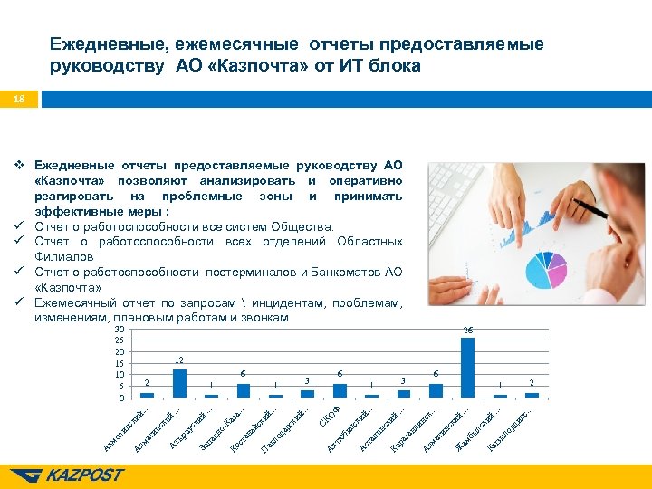 Ежедневные, ежемесячные отчеты предоставляемые руководству АО «Казпочта» от ИТ блока 18 v Ежедневные отчеты