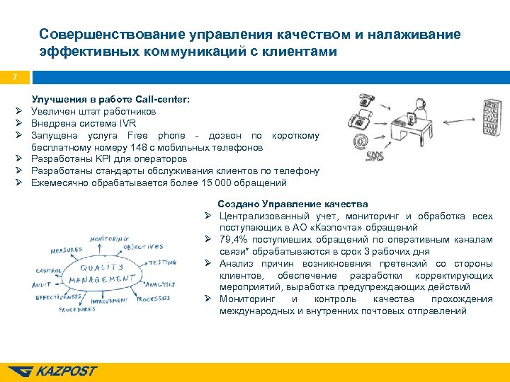 Совершенствование управления качеством и налаживание эффективных коммуникаций с клиентами 7 Улучшения в работе Call-center: