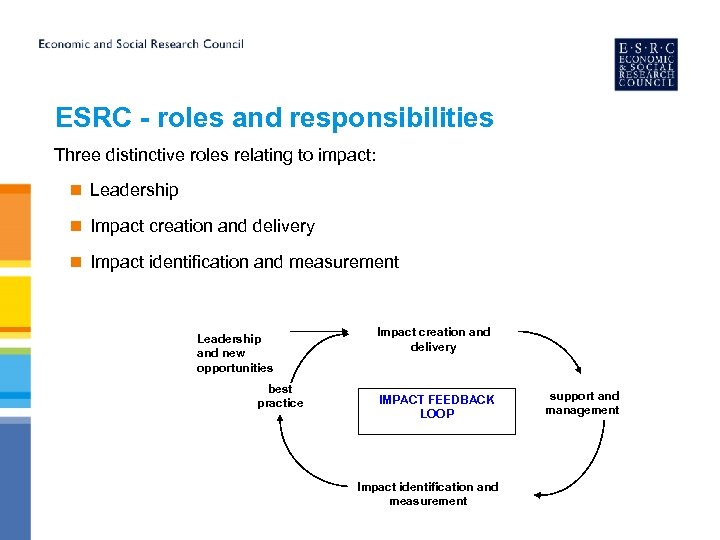 ESRC - roles and responsibilities Three distinctive roles relating to impact: n Leadership n