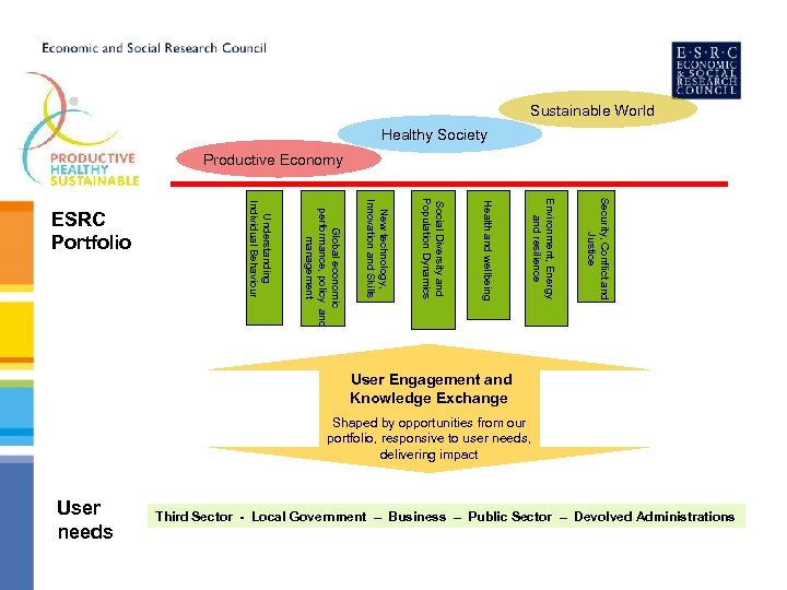 Sustainable World Healthy Society Productive Economy Security, Conflict and Justice Environment, Energy and resilience