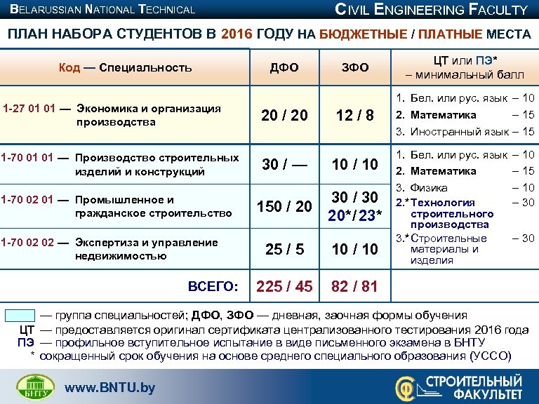 CIVIL ENGINEERING FACULTY BELARUSSIAN NATIONAL TECHNICAL UNIVERSITY ПЛАН НАБОРА СТУДЕНТОВ В 2016 ГОДУ НА