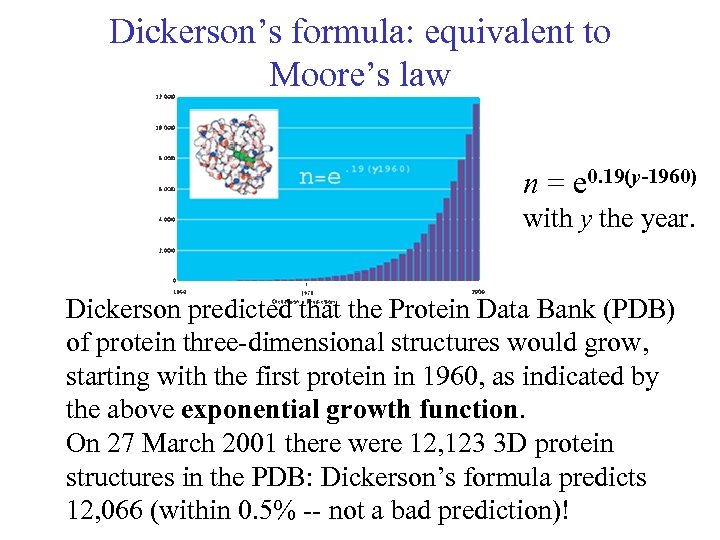 Dickerson’s formula: equivalent to Moore’s law n = e 0. 19(y-1960) with y the