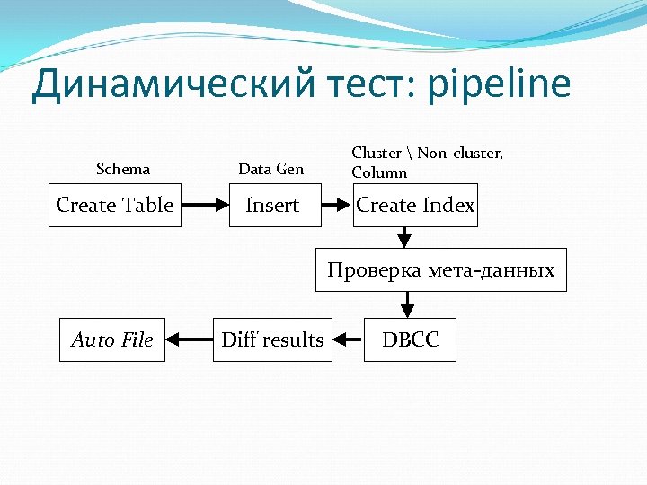 Динамический тест: pipeline Schema Create Table Data Gen Insert Cluster  Non-cluster, Column Create