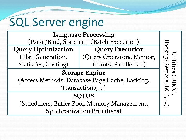 SQL Server engine Utilities (DBCC, Backup/Restore, BCP, …) Language Processing (Parse/Bind, Statement/Batch Execution) Query