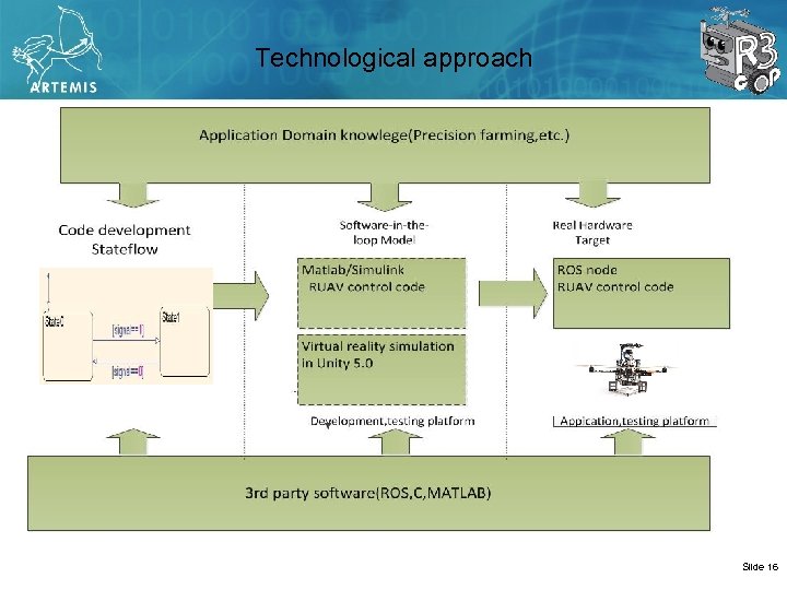 Technological approach Slide 16 