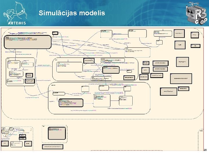 Simulācijas modelis Slide 20 