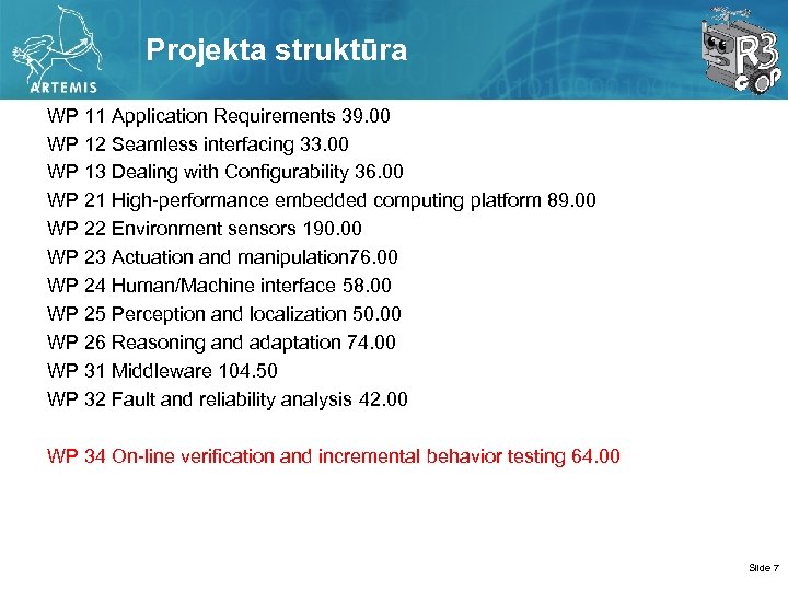 Projekta struktūra WP 11 Application Requirements 39. 00 WP 12 Seamless interfacing 33. 00