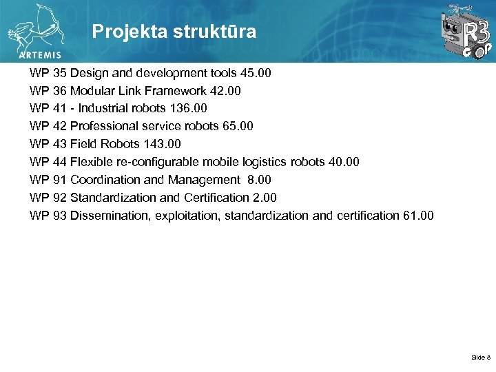 Projekta struktūra WP 35 Design and development tools 45. 00 WP 36 Modular Link