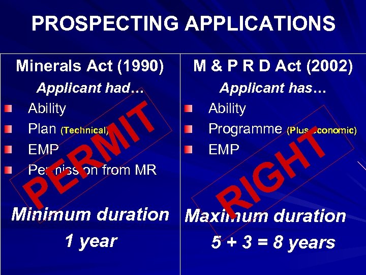 PROSPECTING APPLICATIONS Minerals Act (1990) Applicant had… Ability Plan (Technical) EMP Permission from MR