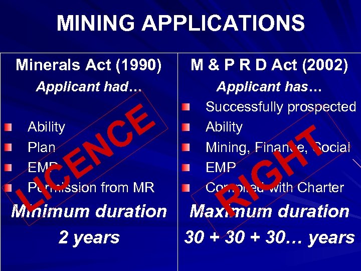 MINING APPLICATIONS Minerals Act (1990) Applicant had… E C N E Ability Plan EMP