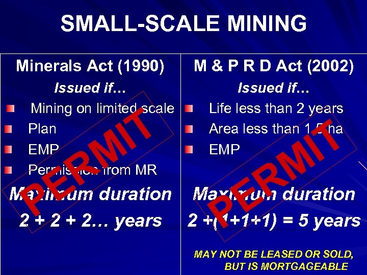 SMALL-SCALE MINING Minerals Act (1990) Issued if… Mining on limited scale Plan EMP Permission